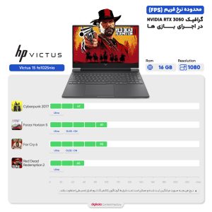لپ تاپ 15.6 اینچی اچ‌ پی مدل Victus 15 fa1025nia-i5 13500H-8GB DDR4-512GB SSD-RTX3050-FHD