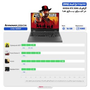 لپ تاپ 15.6 اینچی لنوو مدل LOQ 15IRX9-i7 13650HX-16GB DDR5 4800MHz-1TB SSD-RTX3050-FHD - کاستوم شده